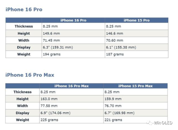 iPhone16系列屏幕尺寸大增，Pro、Pro Max逼近7英寸