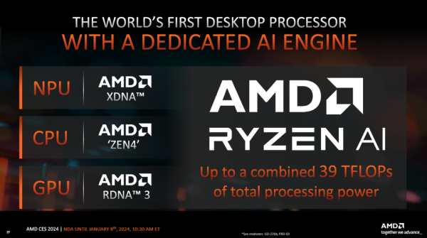 AMD全新的锐龙8000G系列台式机处理器介绍